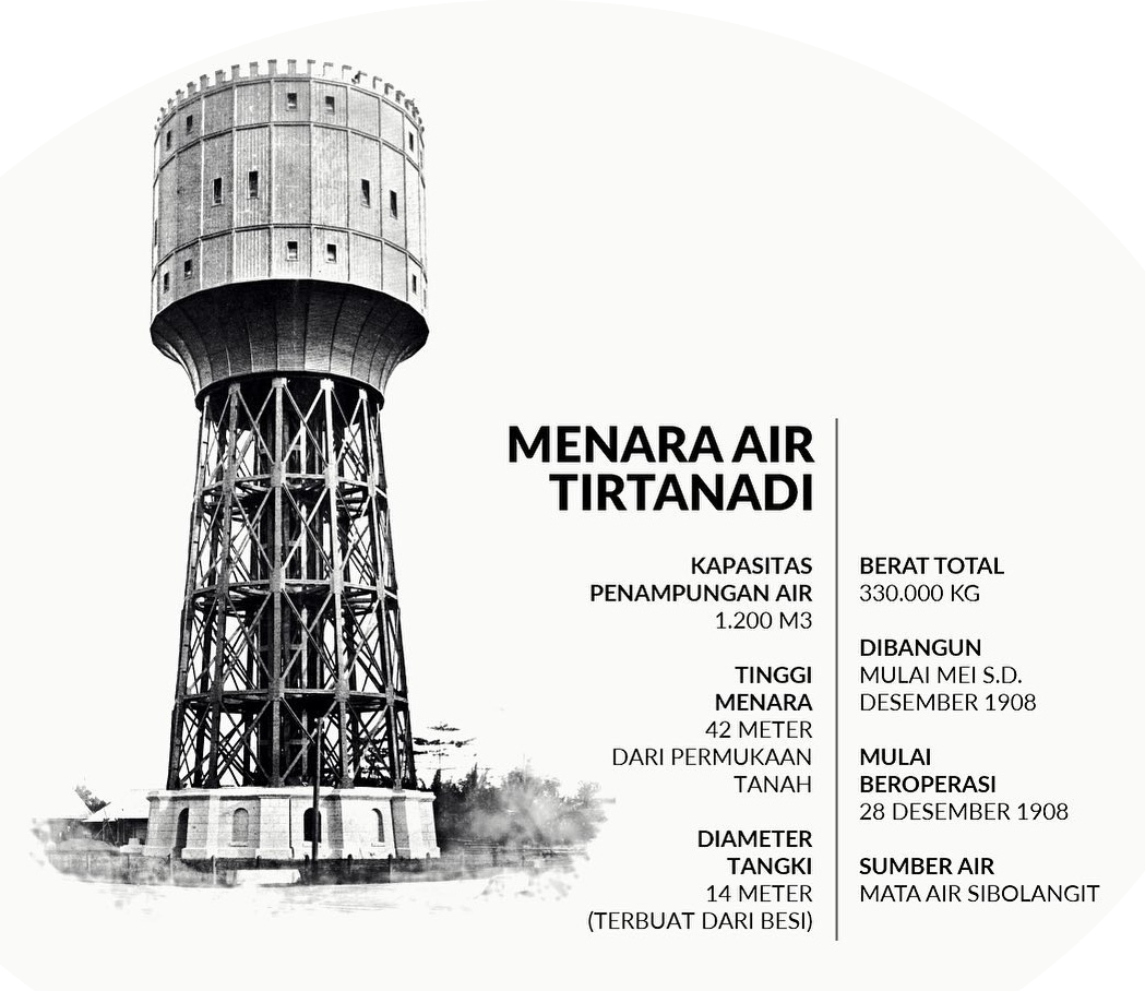 menara-air-tirtanadi